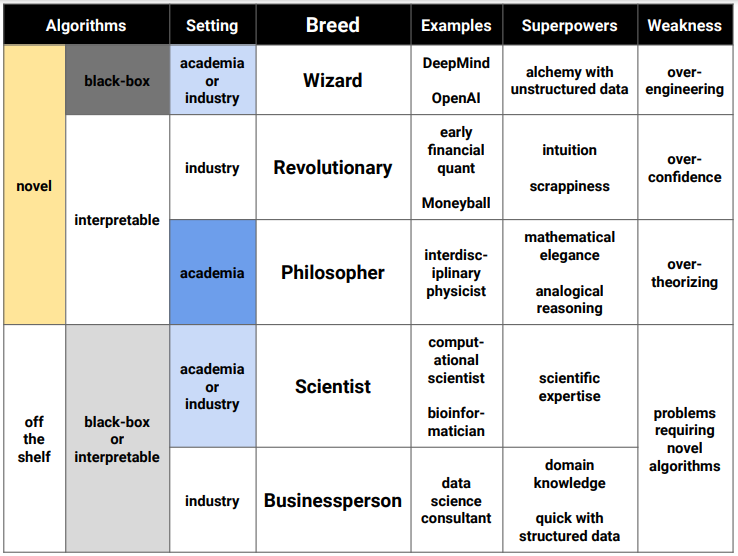 breeds of quants table