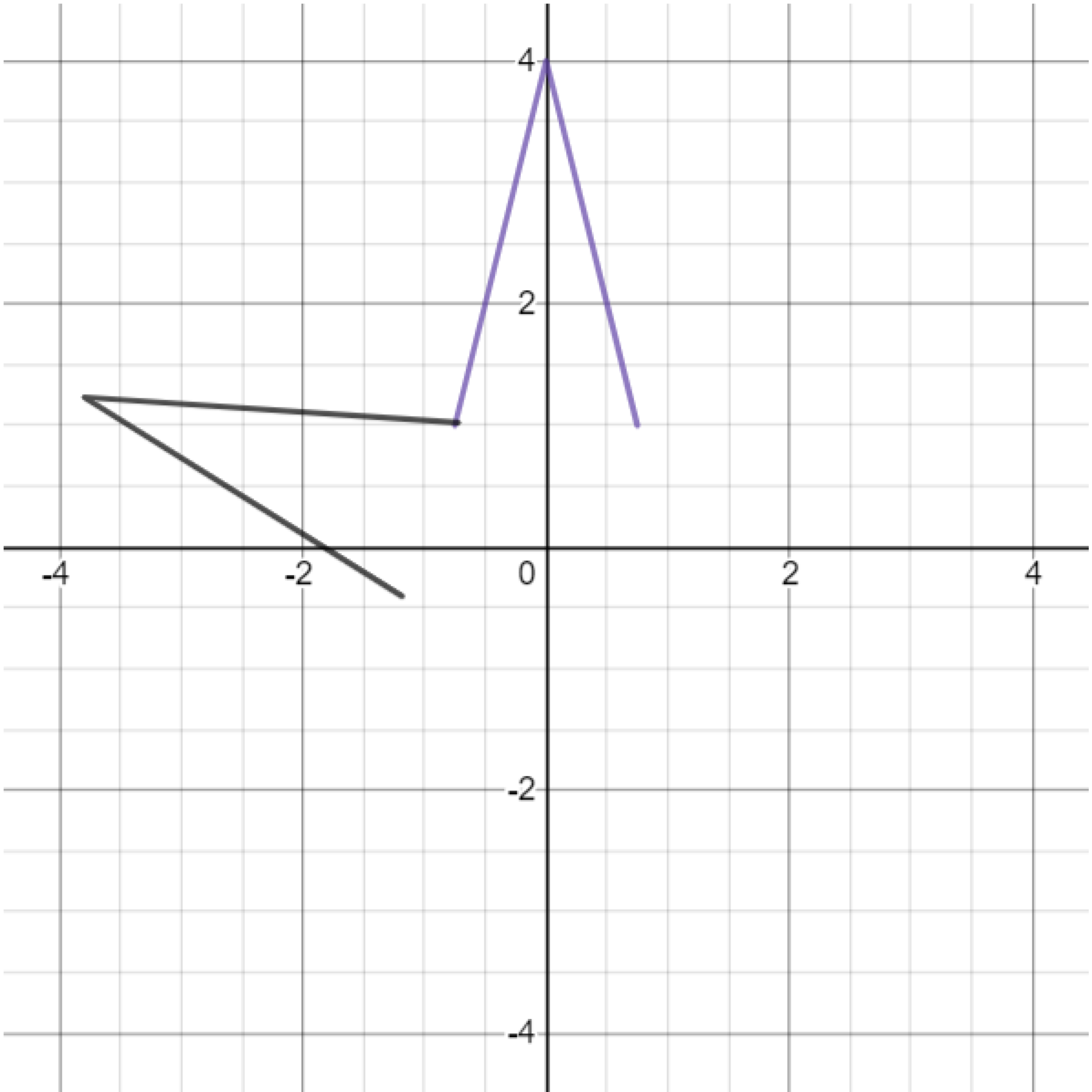 How to Rotate a Function