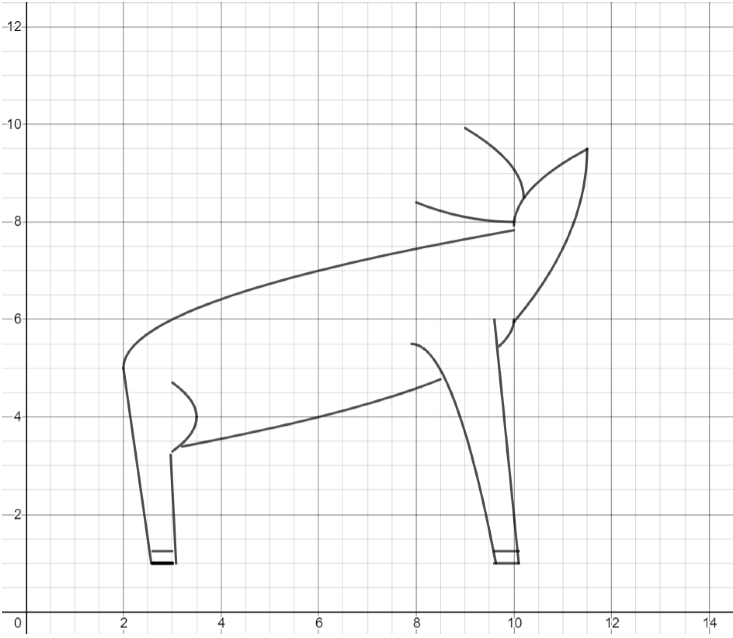 graphing-calculator-drawing-roots-justin-skycak