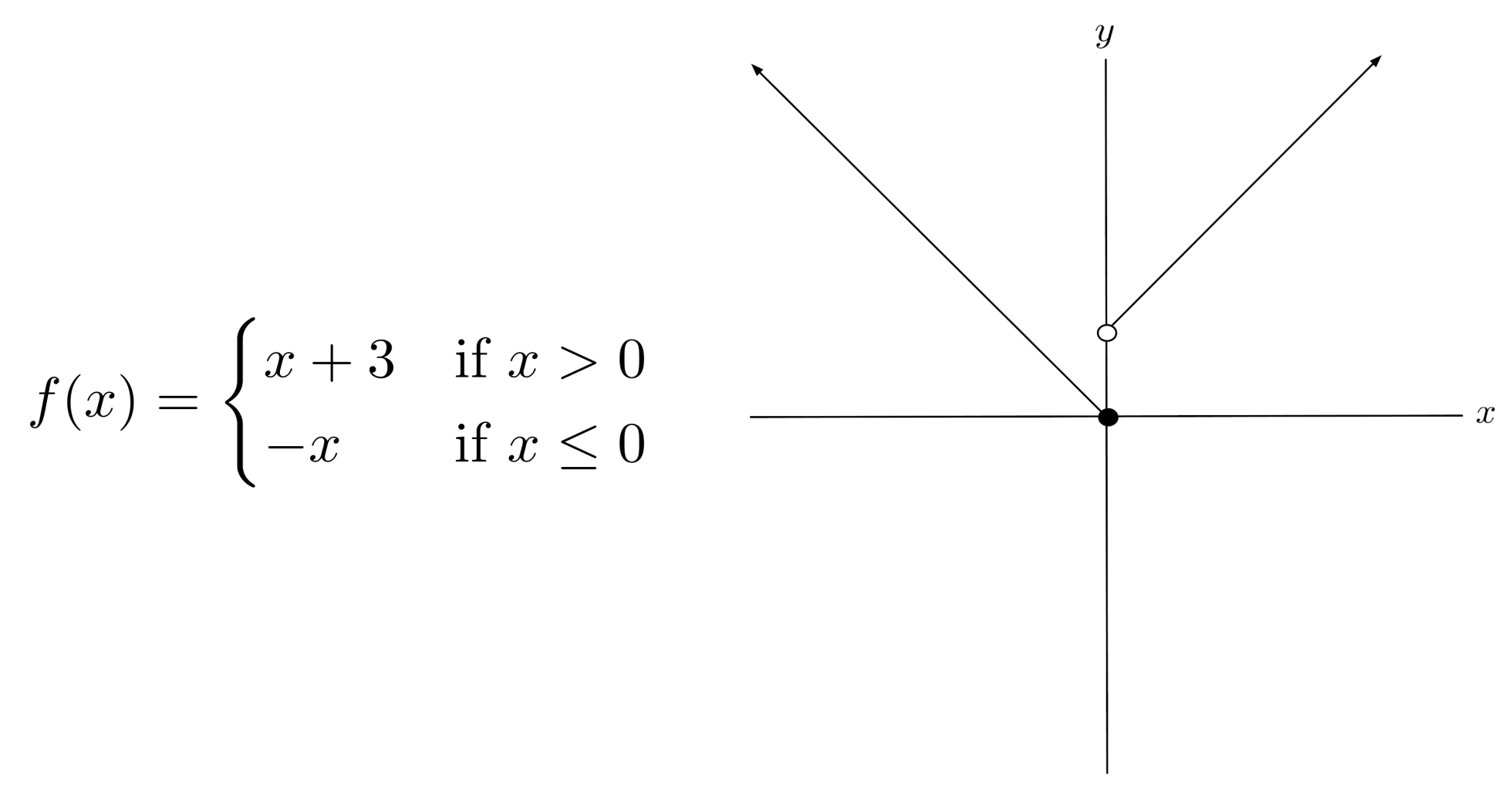 piecewise-functions-justin-skycak