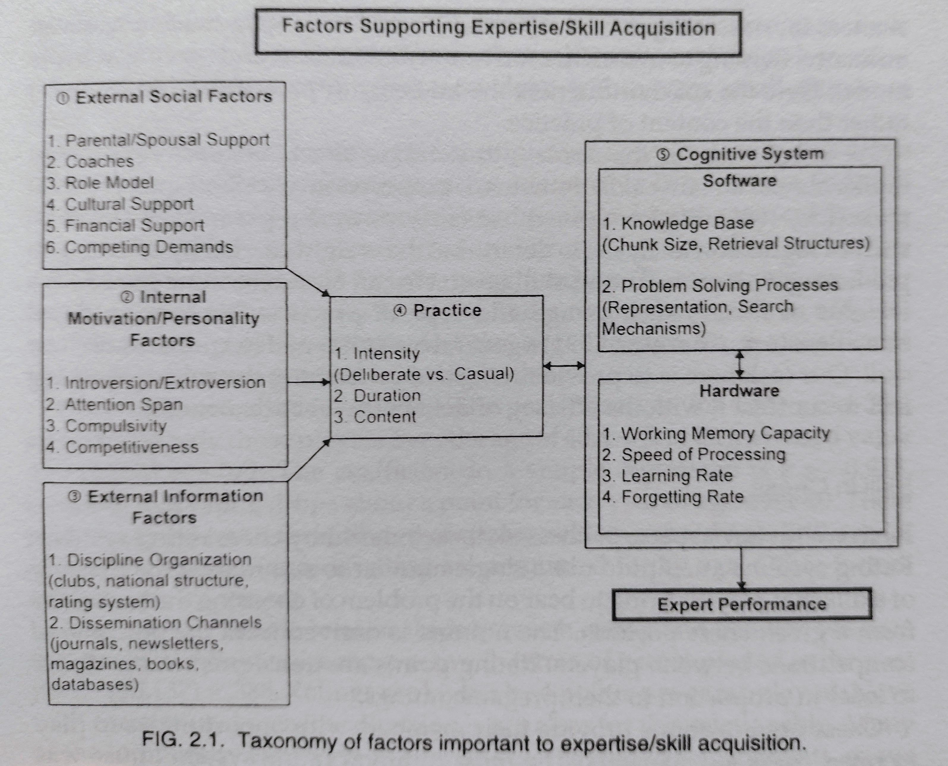 factors supporting expertise/skill acquisition