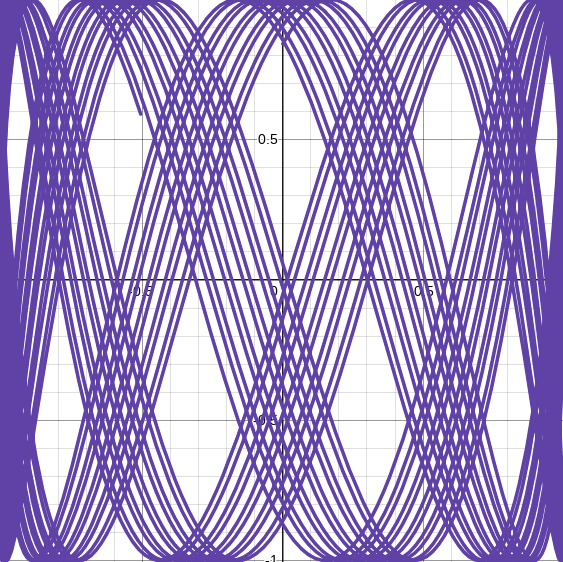 lissajous-curve