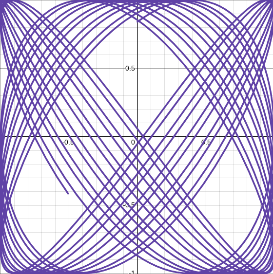 lissajous-curve