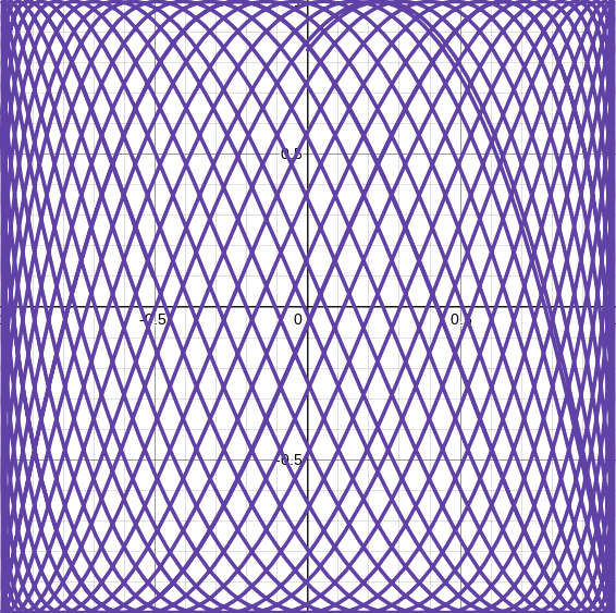 lissajous-curve