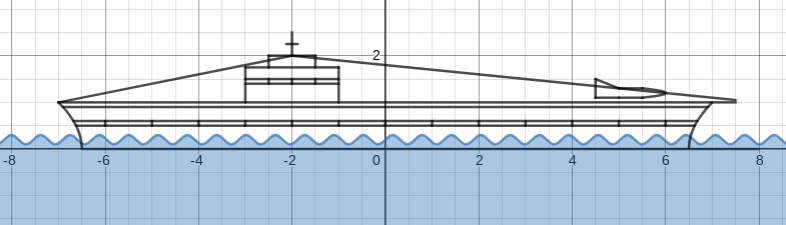 drawing of aircraft carrier on desmos