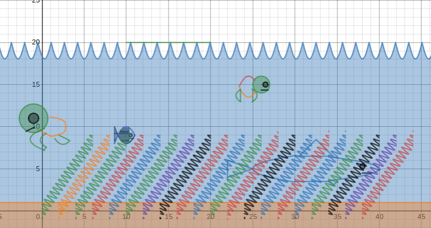 drawing of fish and turtles in sea on desmos