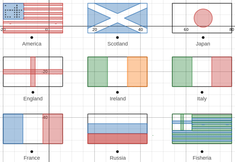 drawing of flags on desmos